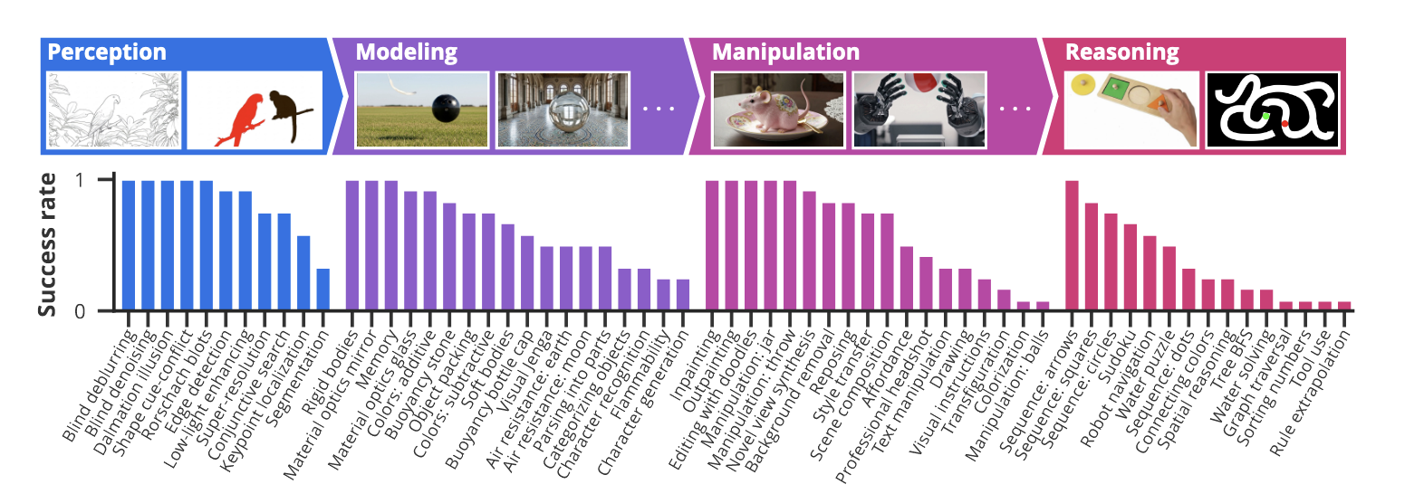 Video models are zero-shot learners and reasoners